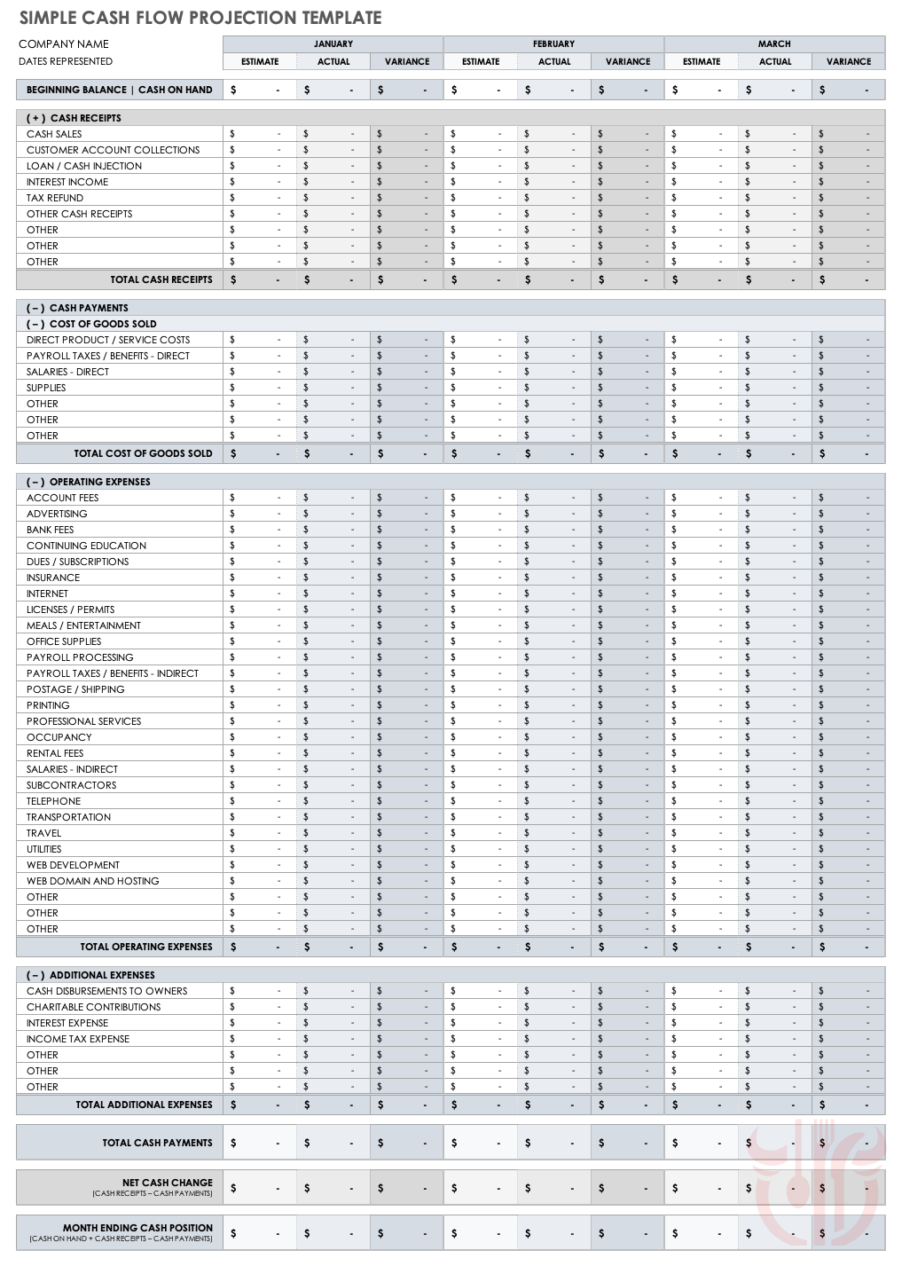 奶茶店现金流预留计算