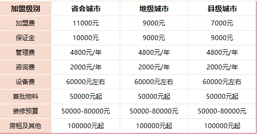 加盟茶颜悦色需要多少钱,2022投资茶颜悦色费用明细 加盟茶颜悦色需要多少钱,2022投资茶颜悦色费用明细
